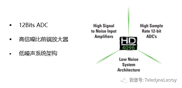 力科高分辨率示波器